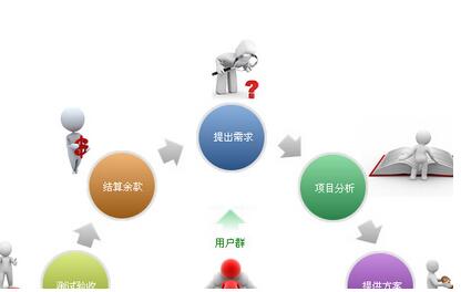 專業(yè)網(wǎng)站建設費用一般是多少