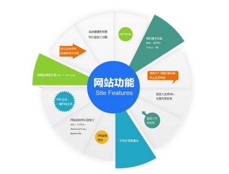 網(wǎng)站建設(shè)風格設(shè)計優(yōu)化的實用策略